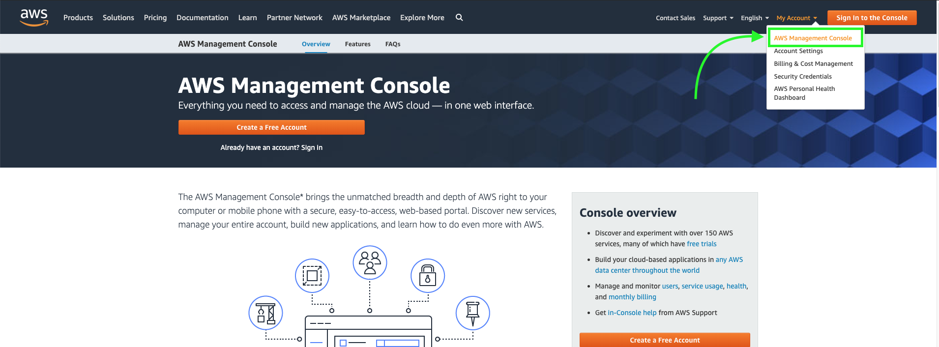 AWS Management Console