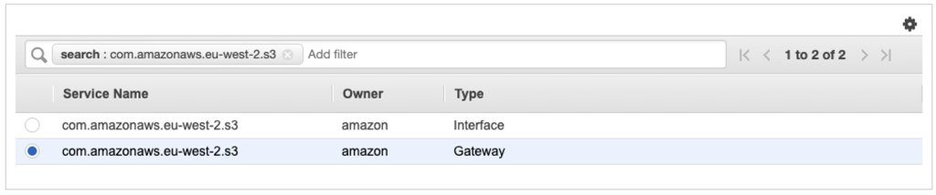 AWS Region