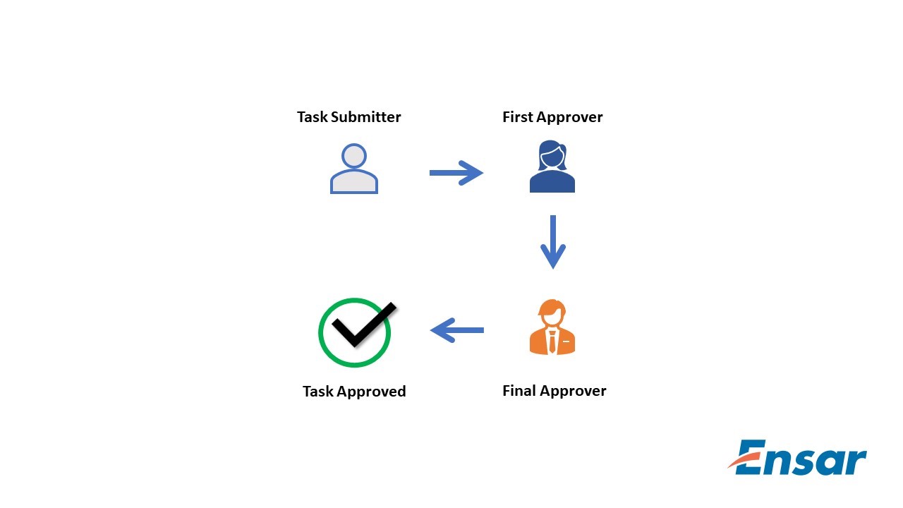 Approval workflow