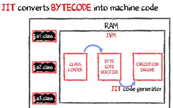 JVM converts