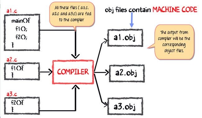 JVM Machine code