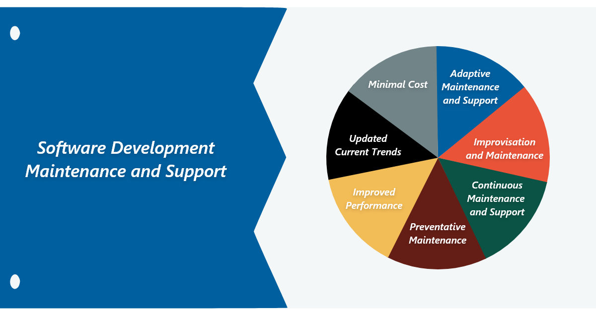 Maintenance and Support