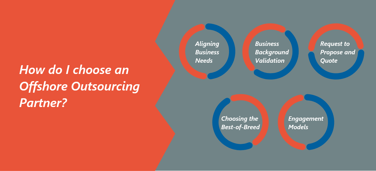 Offshore Outsourcing