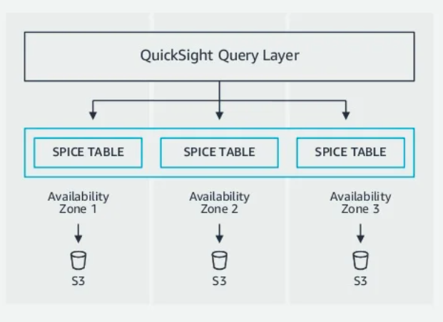 Query layer