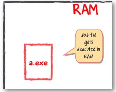 RAM