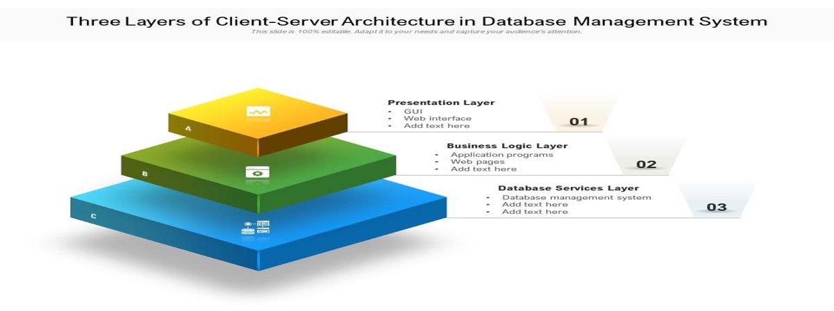 Three layers client server Architecture
