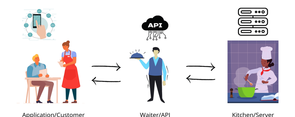 Waiter-API