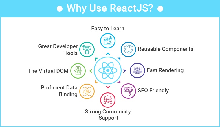 React