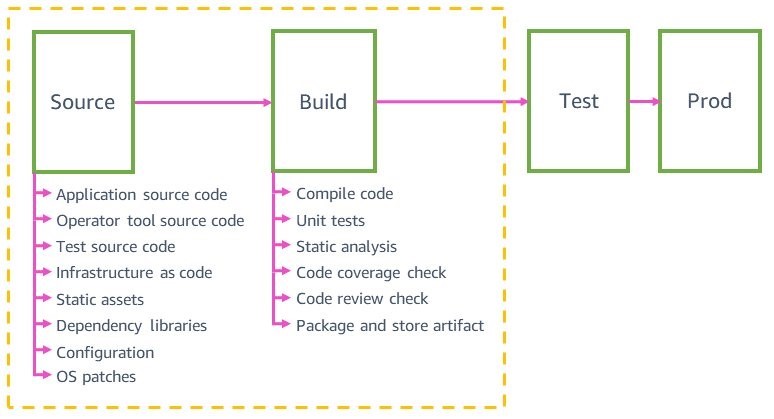 automating safe deployment