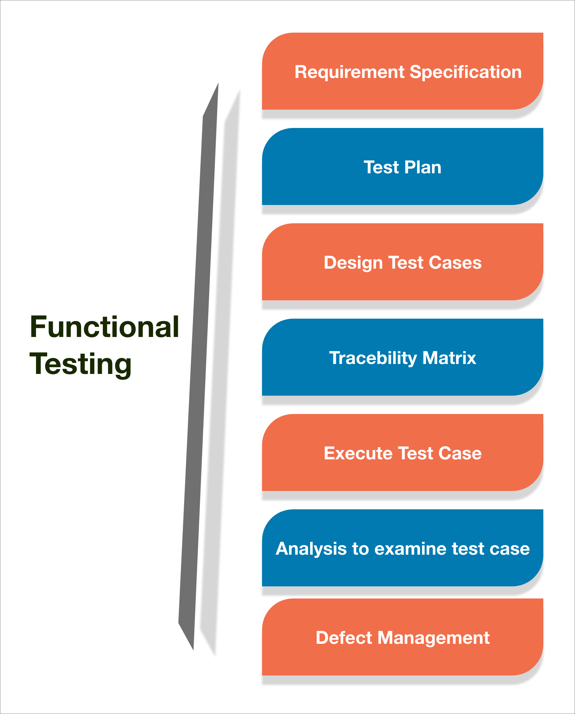 functional-testing