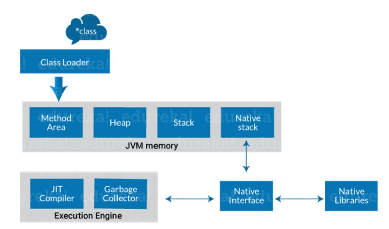 jvm-architecture