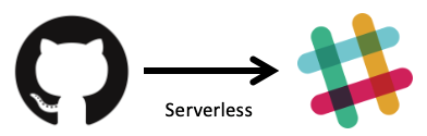 Slack with serverless technologies